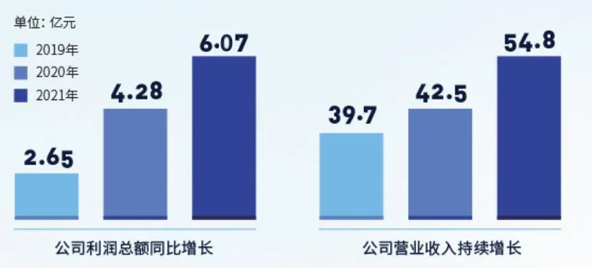 腾博会官网 - 诚信为本,专业效劳!